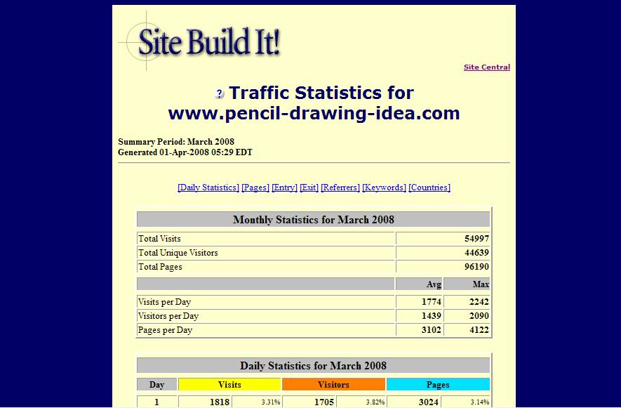 Web Traffic in March 2008