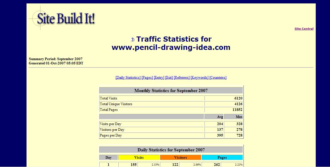 Web Traffic in September 2007