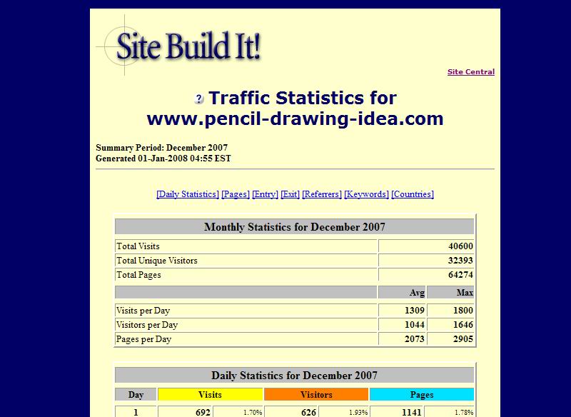 Web Traffic in December 2007